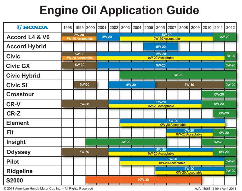 honda-engine-oil-application-guide.jpg